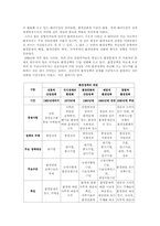 [사회문제] 환경문제와 환경정책-12