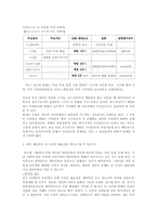 인터넷사회운동-5