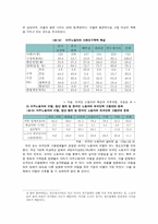 [기독교] 외국인노동자문제-6