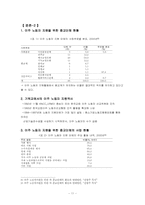 [기독교] 외국인노동자문제-11