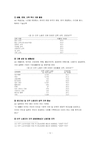 [기독교] 외국인노동자문제-12