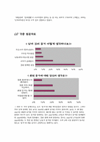 [일탈과 사회문제] 혼전동거-5