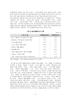 [기독교] 장애인문제-5