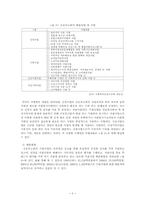 [지역사회복지론] 공동모금회의 모금과 배분의 활성화 방안-8