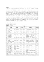 [지역복지론] 강동구복지기관 조사-1
