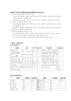 [지역복지론] 강동구복지기관 조사-3