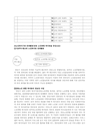 [지역복지론] 강동구복지기관 조사-5