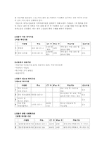 [지역복지론] 강동구복지기관 조사-6