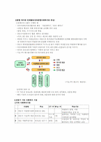 [지역복지론] 강동구복지기관 조사-7