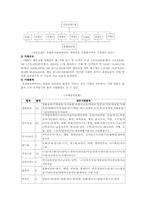 [지역사회복지론] 지역화폐운동-4