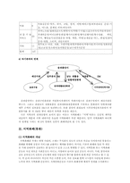[지역사회복지론] 지역화폐운동-5