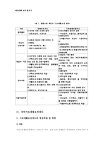 [사회보장론] 빈곤과 국민기초생활보장제도-2