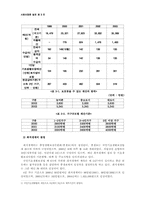 [사회보장론] 빈곤과 국민기초생활보장제도-4