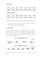 [사회보장론] 빈곤과 국민기초생활보장제도-6