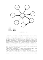 [사회복지실천론] 가출청소년사례보고서-7