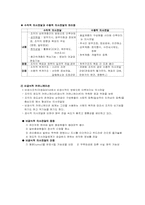 [사회복지행정론] 커뮤니케이션-4