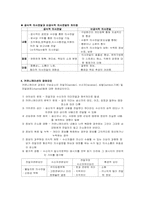 [사회복지행정론] 커뮤니케이션-5