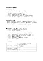[사회복지행정론] 커뮤니케이션-6