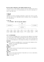 [사회복지행정론] 커뮤니케이션-7