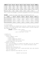 [사회보장론] 국민기초생활보장법-3