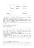 [사회보장론] 국민기초생활보장법-4