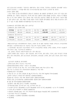 [사회보장론] 국민기초생활보장법-7