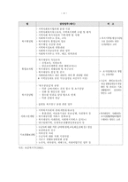 사회복지환경변화에 대한 사회복지관의 대응방안-4