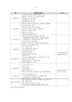 사회복지환경변화에 대한 사회복지관의 대응방안-5