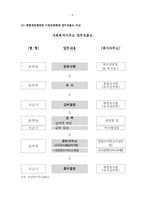 사회복지환경변화에 대한 사회복지관의 대응방안-6