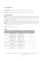 [사회복지프로그램개발] 합유치원 장애체험시설 프로그램-3