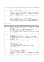 [사회복지프로그램개발] 합유치원 장애체험시설 프로그램-6