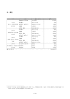 [사회복지프로그램개발] 합유치원 장애체험시설 프로그램-10