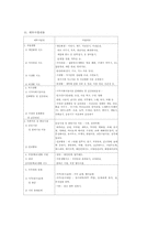 [정신보건사회복지론] 정상화이론에 입각한 사회복귀시설- 그룹홈-6
