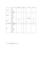 [사회보장론] 산업재해보상보험-3
