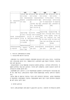 [사회보장론] 산업재해보상보험-4