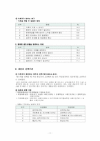 [결혼] 성공적인 결혼의 조건-3