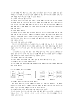 [현대사회와 광고] SP매체-2