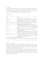 [환경] 에너지세에 관해-1