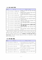 [초등국어수업지도안] 교실독서활성화를 위한 다양한 활동-5
