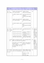 [초등국어수업지도안] 교실독서활성화를 위한 다양한 활동-13