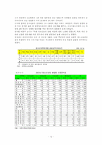 [청소년성문화] 청소년의 성문화-12