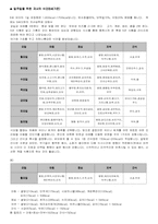 [부모와자녀관계] 영양제공하기-13