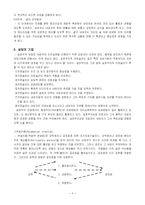 [상담심리] 실존심리치료-9