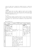 [상담심리] 게슈탈트치료-10