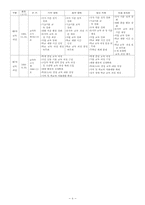 특수학교교육과정의 변천-8