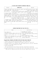 [상담심리] 로저스의 인간중심이론-7