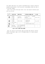 기러기가족 레포트-6