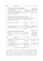 기러기가족 레포트-7