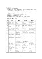 미국의 현대교육사상-7