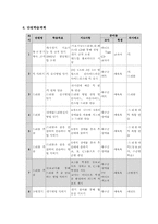 축구 학습지도안-3